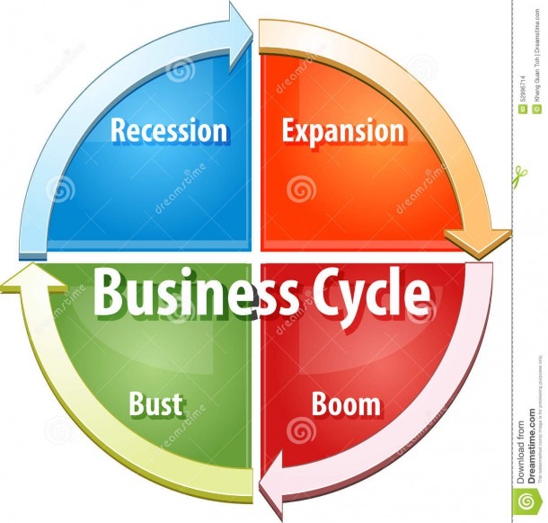 Business Cycle Business Diagram Illustration Stock Illustration
