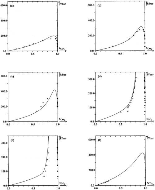 Calculated Isothermal Phase Diagrams Using Parameters Given In