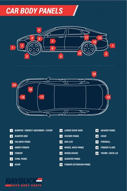 Vehicle Body Damage Inspection Diagram