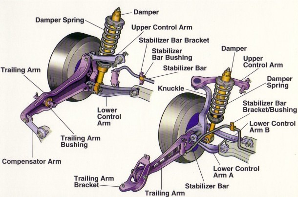 Diagram Chart Archives