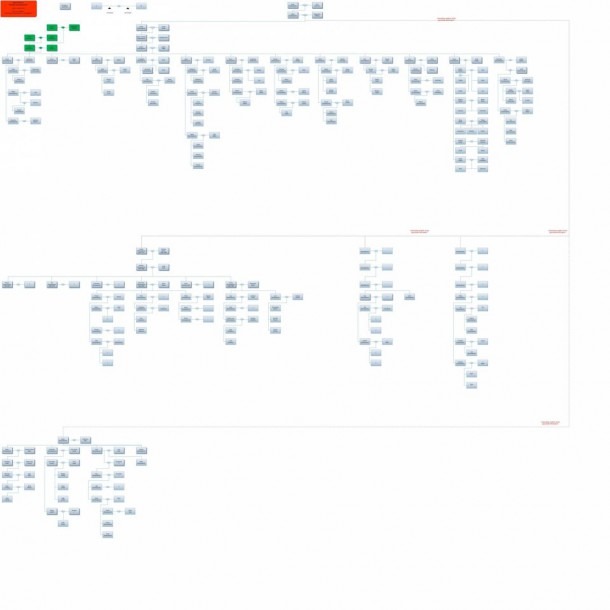 Cash Flow Diagram Excel How To Create Spreadsheet For Bud Mail