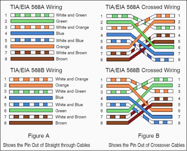 Tia Eia 568a Wiring Diagram - Best Diagram Collection