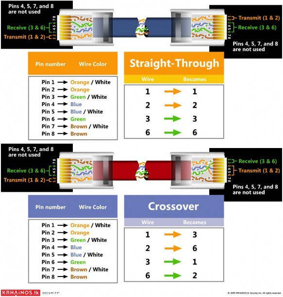 Voip To Rj11 Wiring Diagram