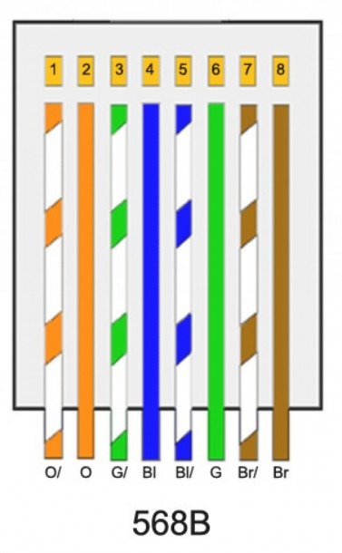 Cat 5 Wiring Color Code Diagram