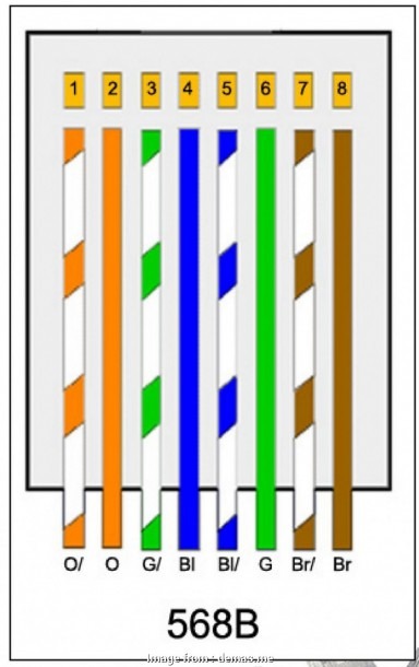 Cat5e Jack Wiring Diagram