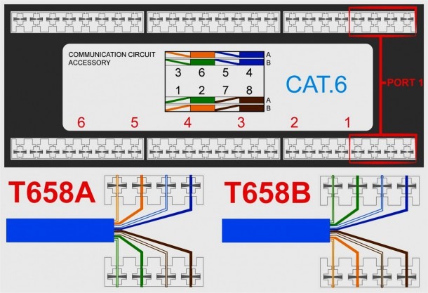 Cat 6 Wiring Scheme