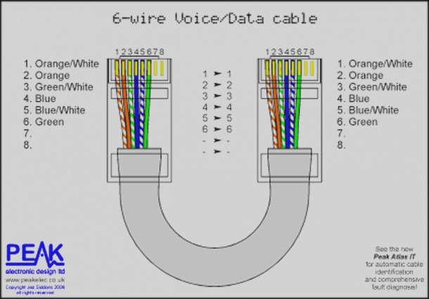 Ethernet A Wiring Diagram