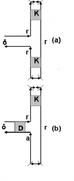 Color Online) Examples Of Feynman Diagrams For Calculation Of
