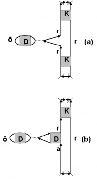 Color Online) Examples Of Feynman Diagrams For Calculation Of The