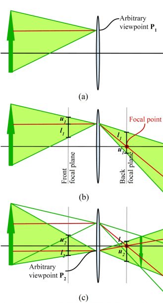 Constructing A Ray Diagram For A Convex Lens, Based On Ray Bundles