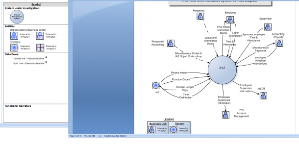 Context Diagrams