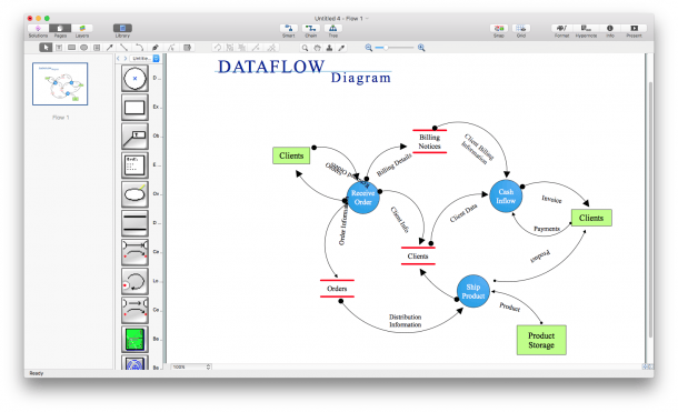 Integration Diagram Visio