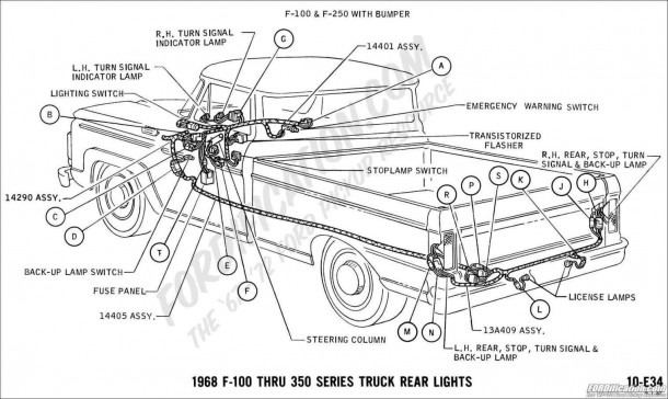 Pickup Truck Inspection Diagram
