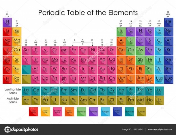Education Chart Of Chemisty For Periodic Table Of Elements Diagram