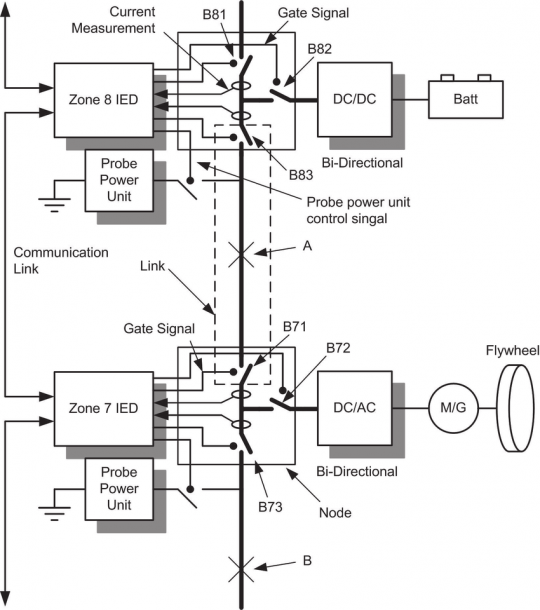 Detailed Diagram Of The Proposed Protection System  Each Ied