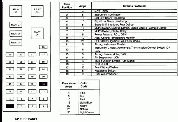 2002 Ford Taurus Fuse Diagram