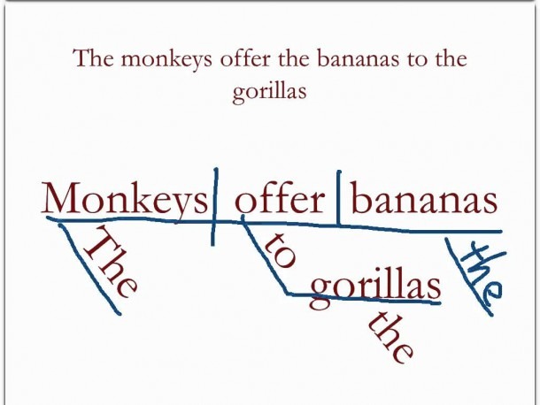 Into The Mouth Of Madness  Diagramming A Les Miles Sentence Every