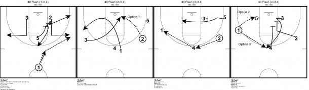 Basketball Positions And Roles