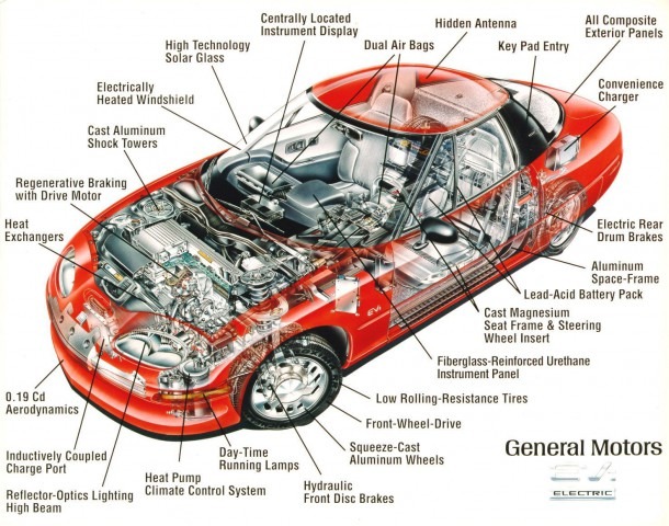 Basic Car Engine Parts Diagram â¦