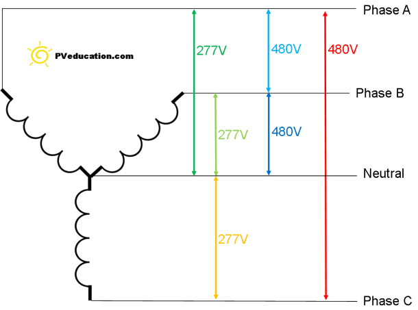 277 Volt Lighting Wiring Diagram from www.mikrora.com