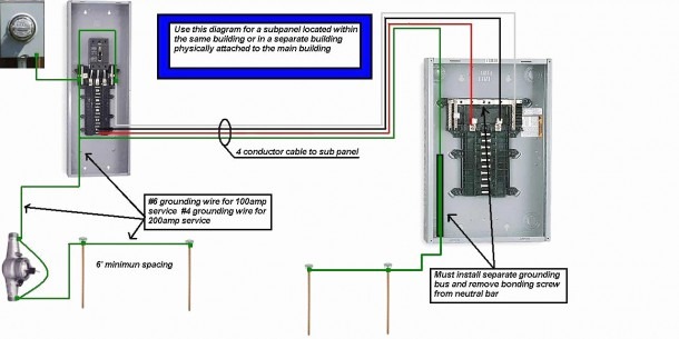 Sub Panel Wiring Diagram