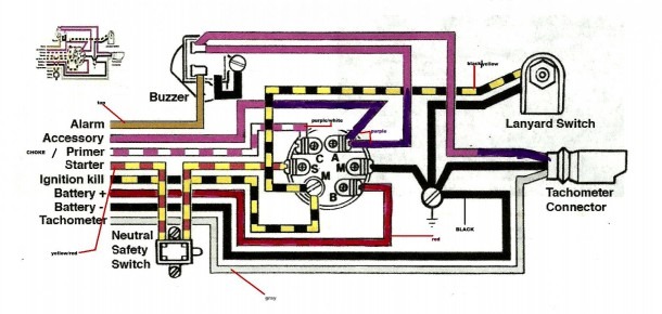 Marine Electrical Wiring Diagrams