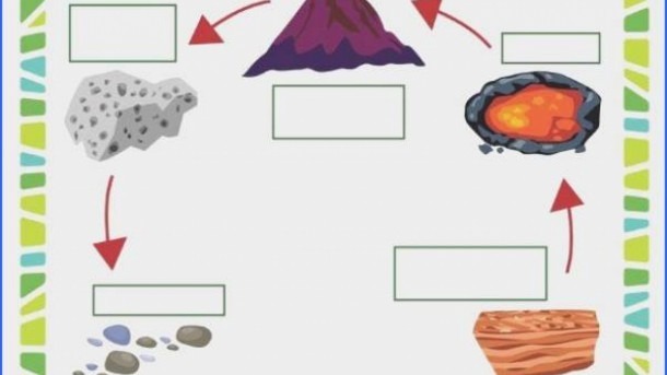 Elegant Rock Cycle Diagram To Label Luxury Rock Cycle Worksheet