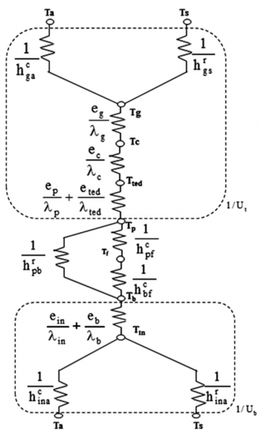 Equivalent Circuit Diagram Of The Pv T Air Collector