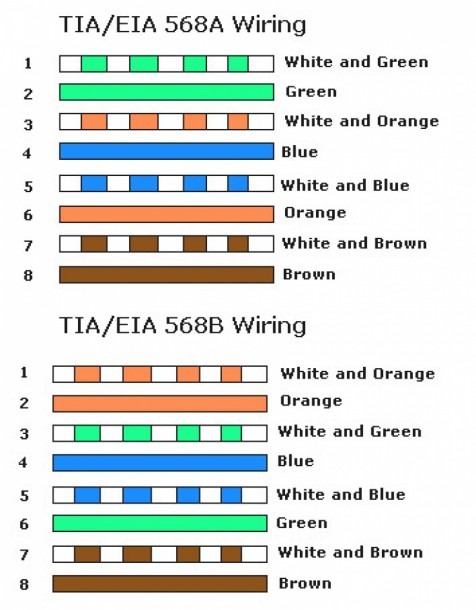 Ethernet Wiring Diagram Cat6