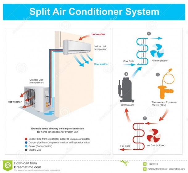Split Air Conditioner System Stock Vector