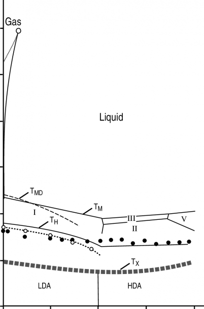 1  Experimentally Known Phase Diagram  The Liquid