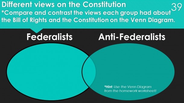 Federalism Venn Diagram Pdf