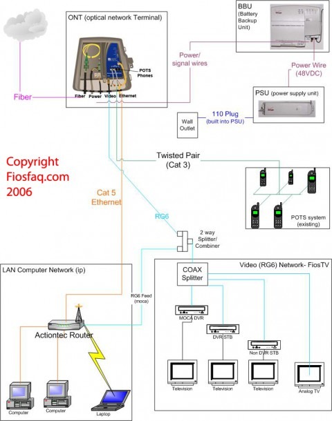 Wiring Diagram For Cable Internet