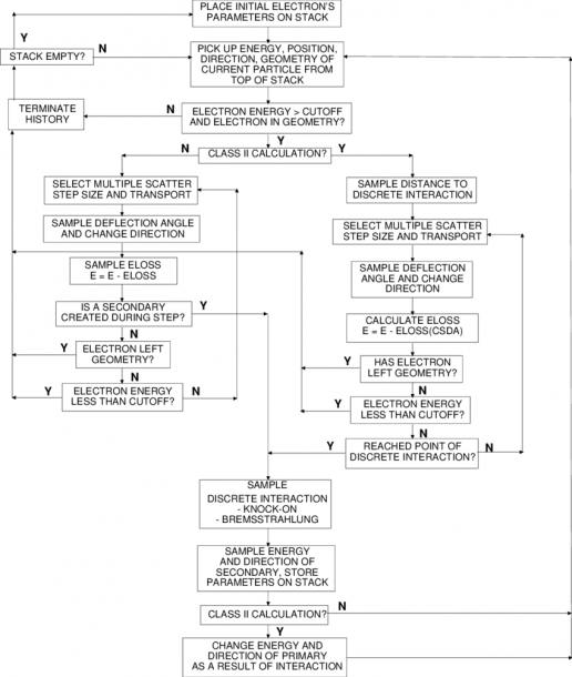 12  Flow Chart For Electron Transport  Much Detail Is Left Out