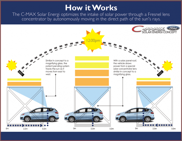 This Solar