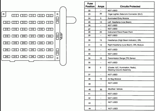 2009 Mercedes C300 Fuse Box Diagram