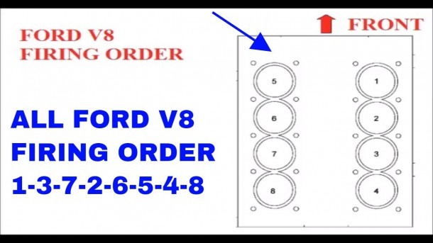 Ford 460 Plug Wire Diagram