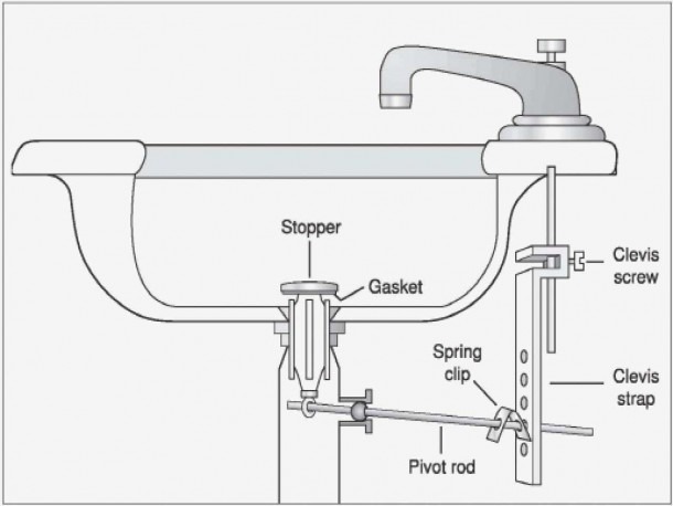 Fresh 27 Sink Parts Drain Kitchen Sink Drain Parts Diagram Satin