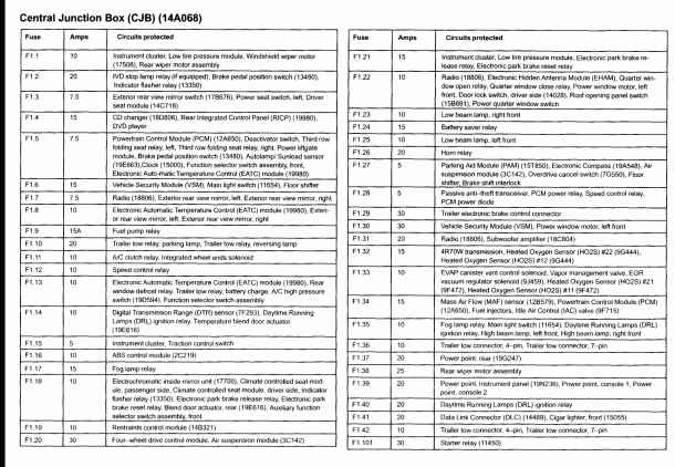2004 Excursion Fuse Diagram