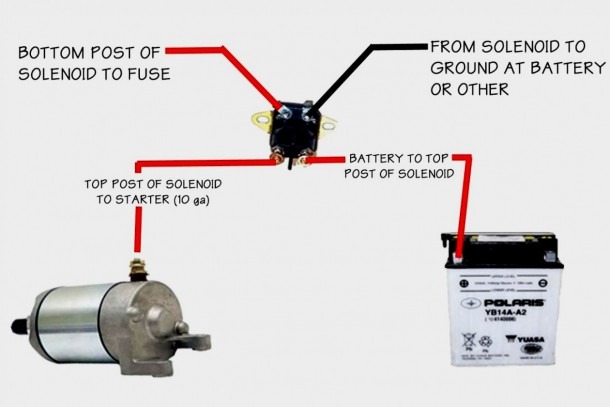 Atv Solenoid Wiring Diagram