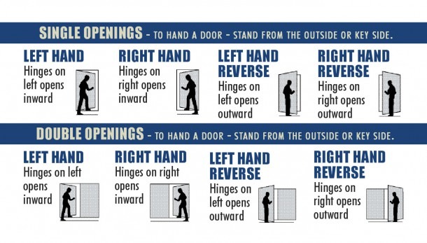 Door Handing Diagram Door Handing Diagram
