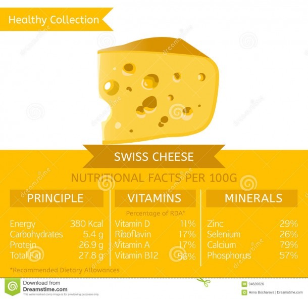 Healthy Collection Dairy Profucts Stock Vector