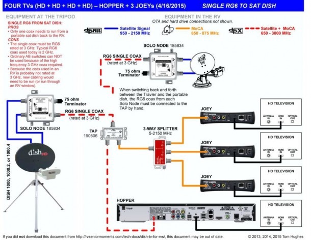 Dishhd Wiring Diagram