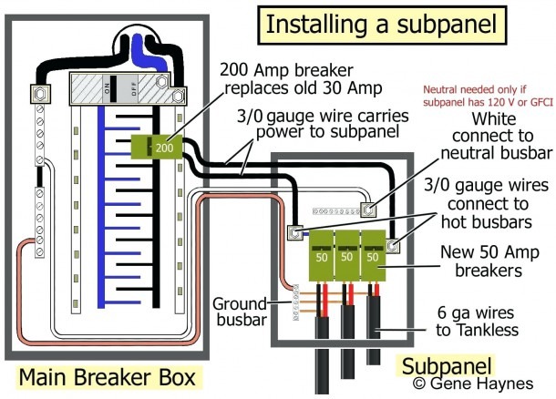 Main Lug Breaker Box Wiring Diagram