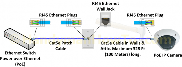 Rj45 Cat 5 Wall Jack Wiring Diagram