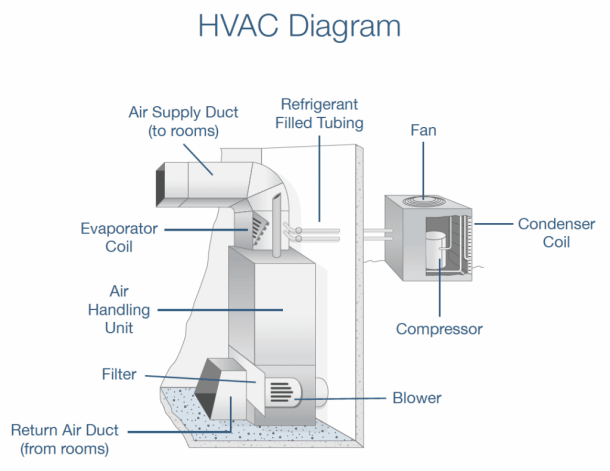 Hvac Diagrams Of Systems hvac-diagrams-of-systems
