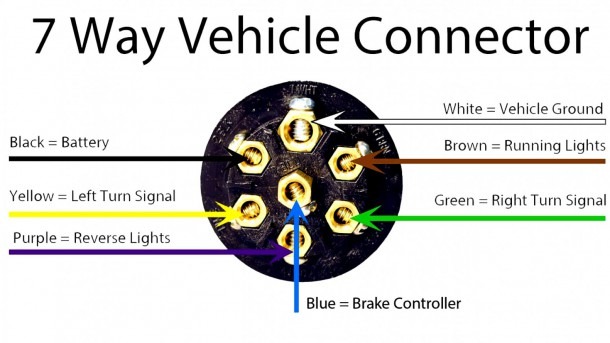 7 Plug Wire Diagram