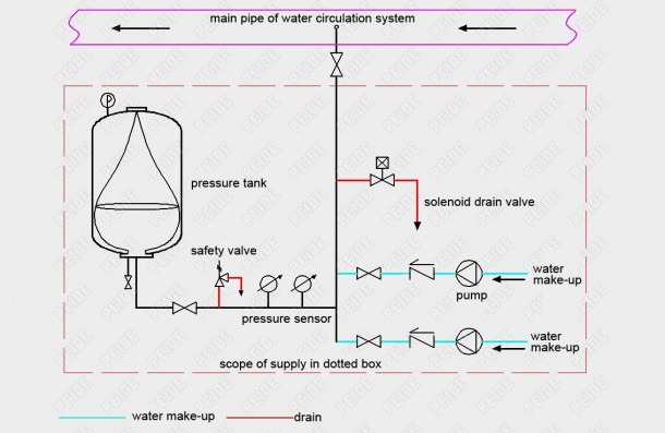 Pressure Tank Schematic