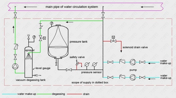 Pressure Tank Schematic