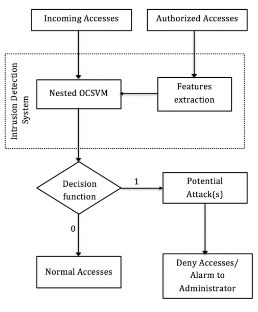 Use Case Diagram For Object Detection